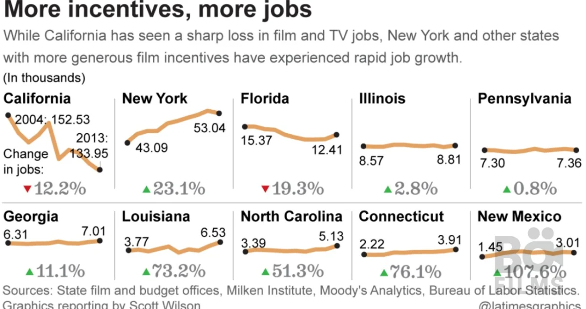 California film tax incentive